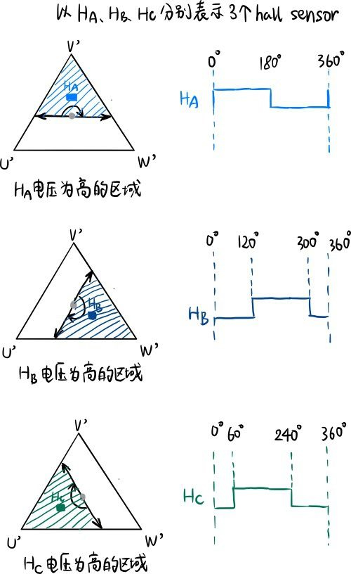 霍尔控制无刷驱动器