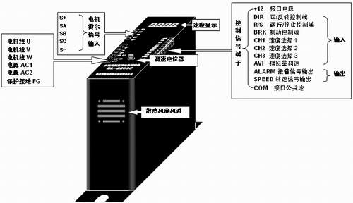 直流无刷驱动器接线图
