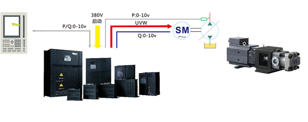 注塑机行业无刷驱动器方案