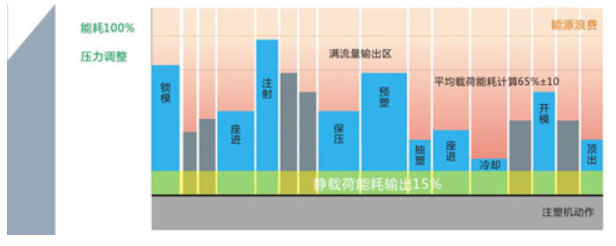 注塑机行业无刷驱动器应用
