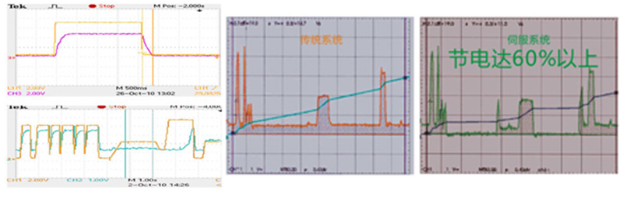 注塑机行业无刷驱动器应用