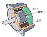 搅拌机无刷电机产品图